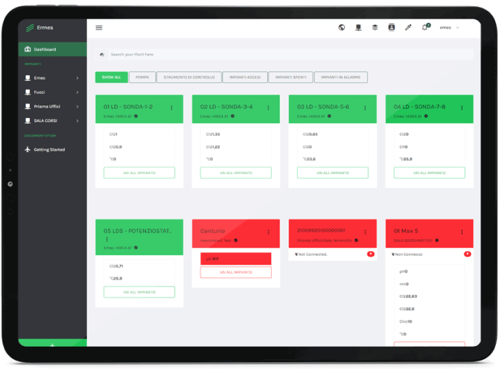 What is ERMES dashboard