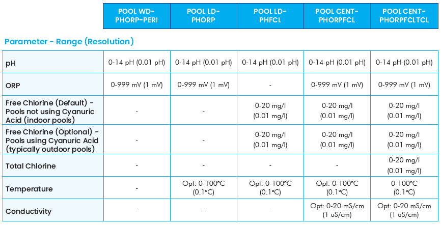 Swimming Pool & Spa Automated Control Systems | CWC